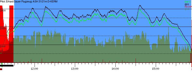 Barometer